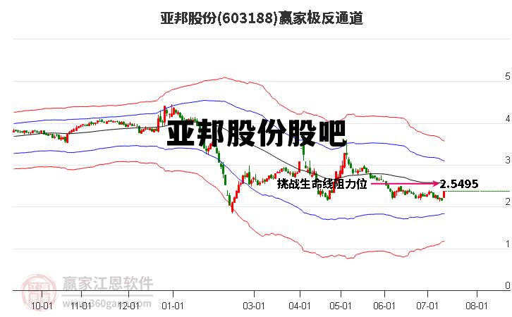 亚邦股份最新消息全面解读与分析