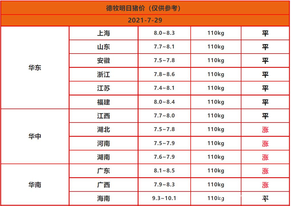 技术服务业 第29页