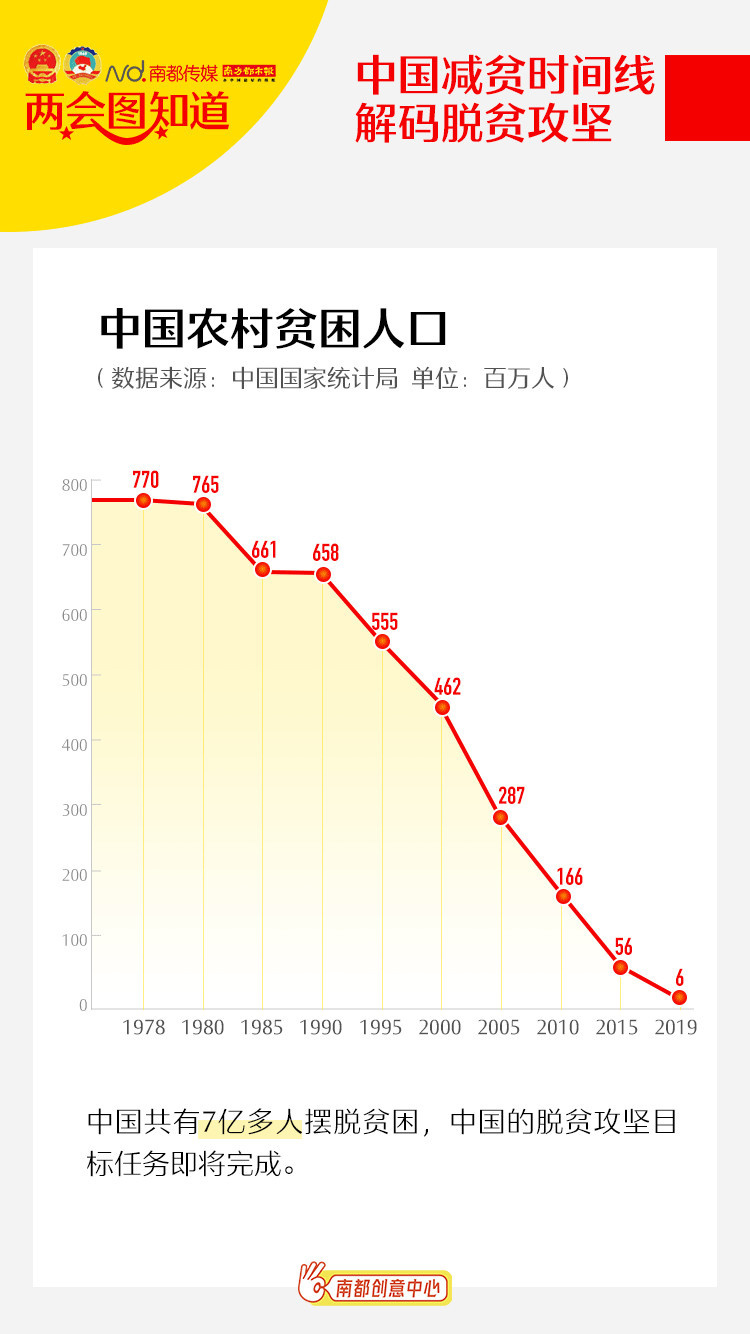 中国脱贫最新动态，全面小康路上的崭新篇章