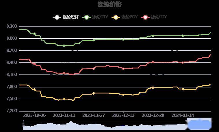 科技推广 第26页