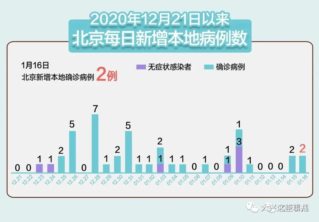 北京疫情最新通报，全面防控，共克时艰时刻