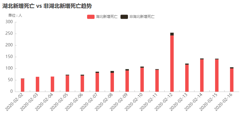 全国最新疫情数据深度解析