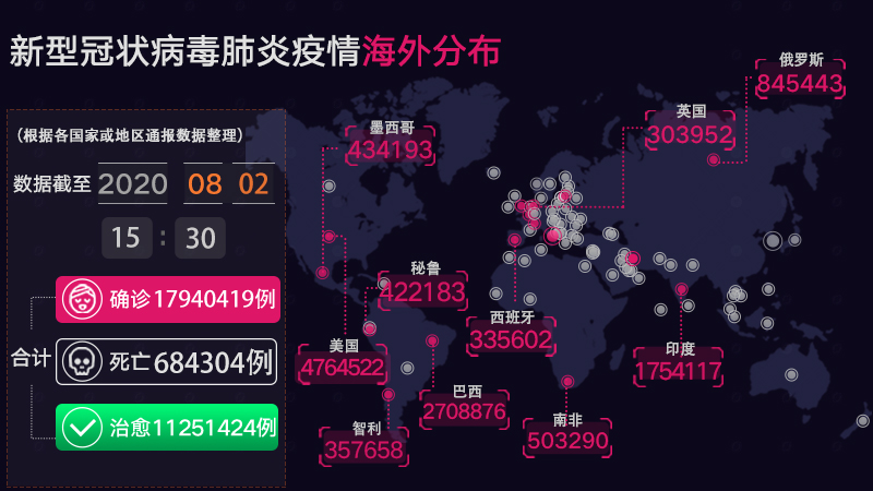 新冠疫情全球最新动态概览