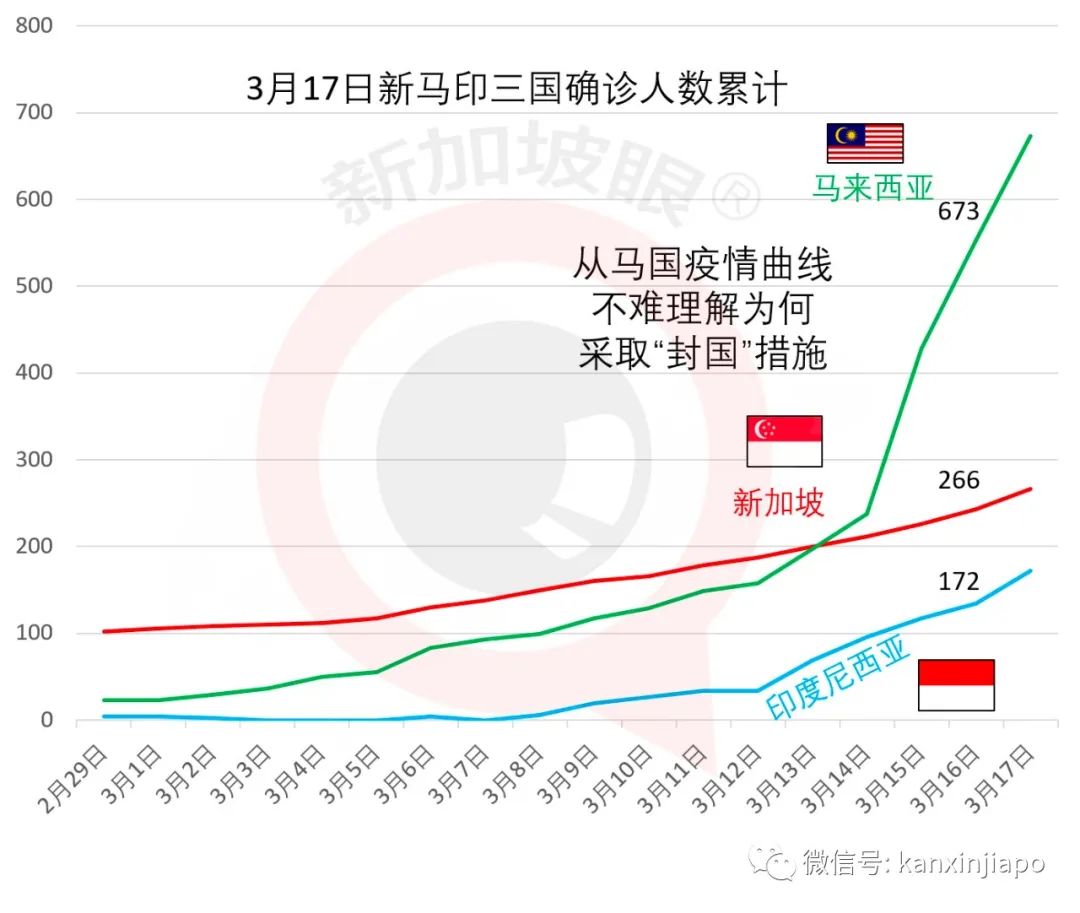 马来西亚疫情最新进展及应对策略概述