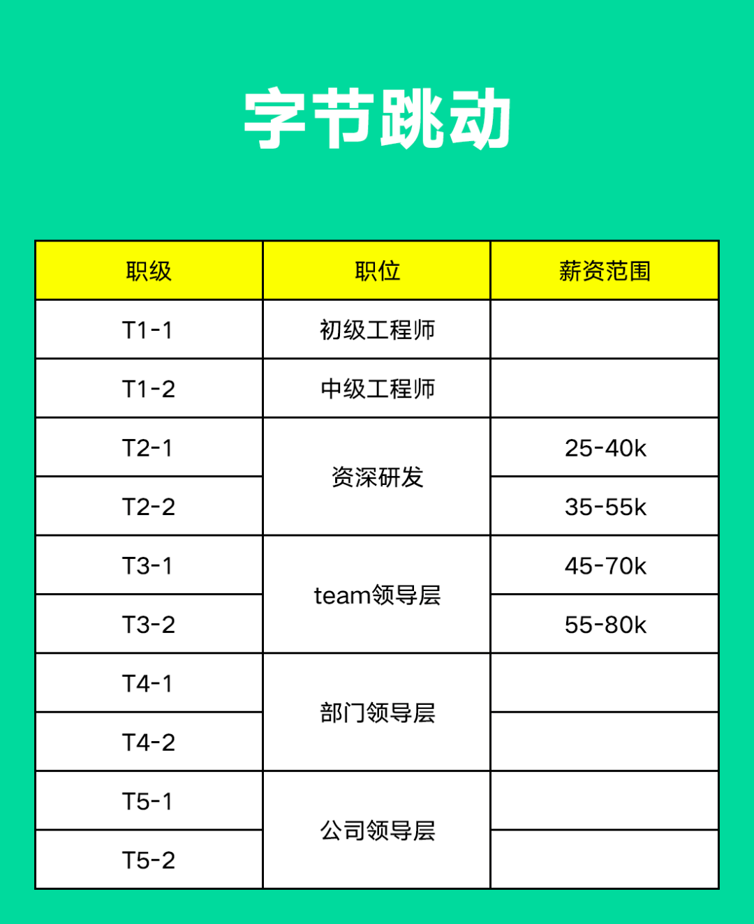 百度职级体系深度解析