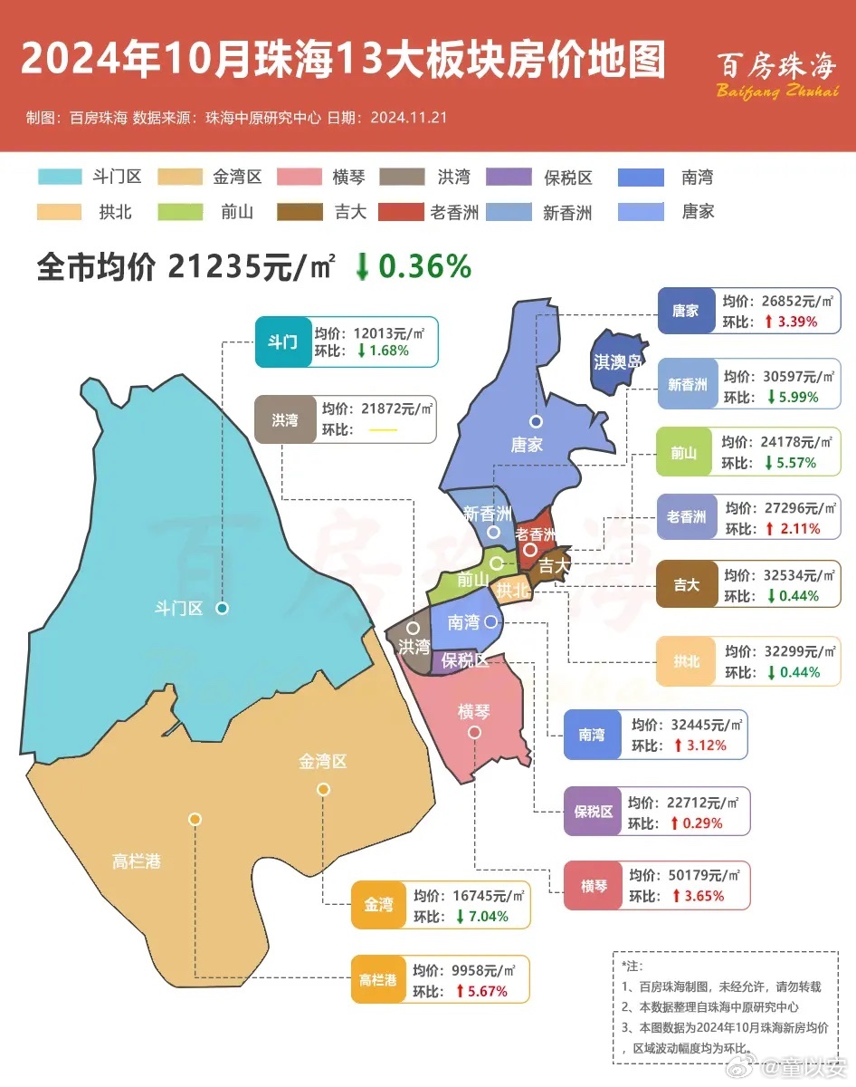 技术服务业 第8页