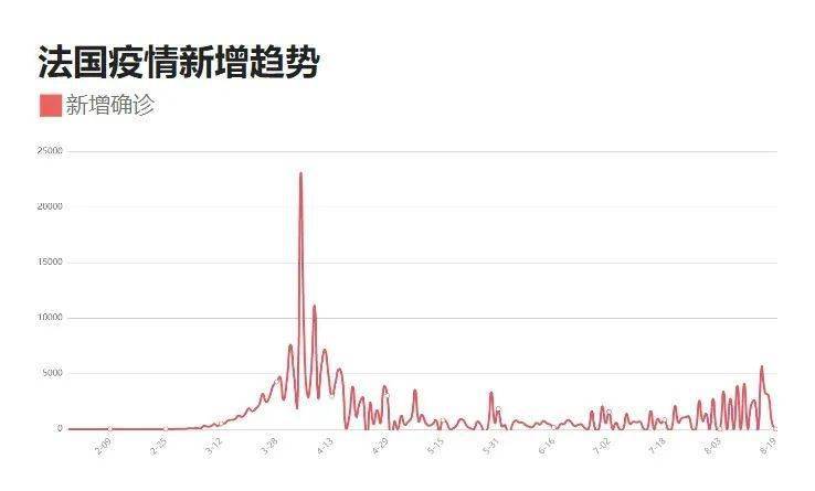 中国各地疫情最新数据报告概览