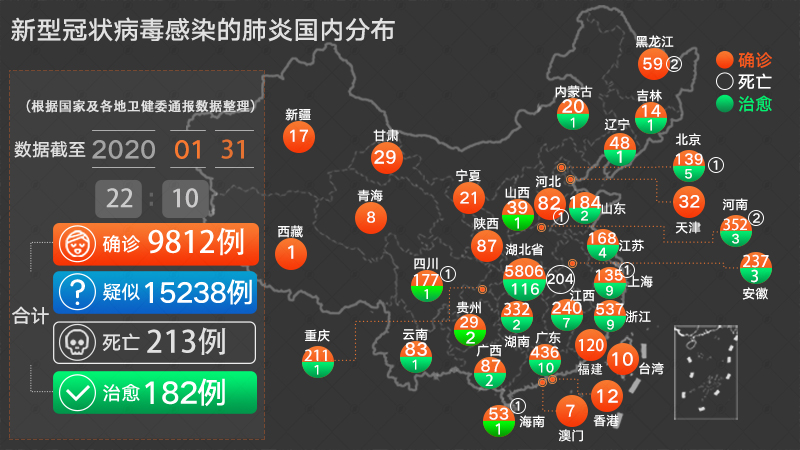 肺炎疫情国内最新动态深度解析