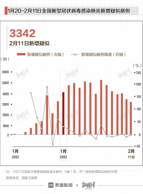 全国最新病例数据报告发布