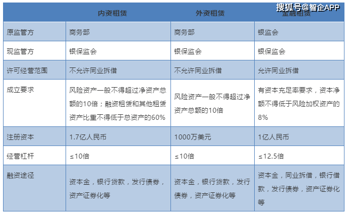 租赁公司新规重塑行业生态，保障多方权益共赢发展