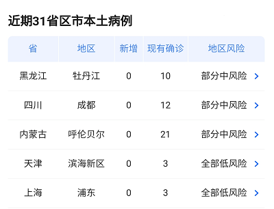 截至本月16日疫情最新动态数据，共同防控疫情的最新消息