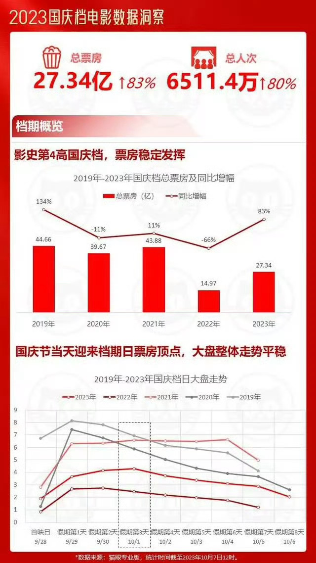 国庆电影市场繁荣，最新票房排行榜与观众热情涌动