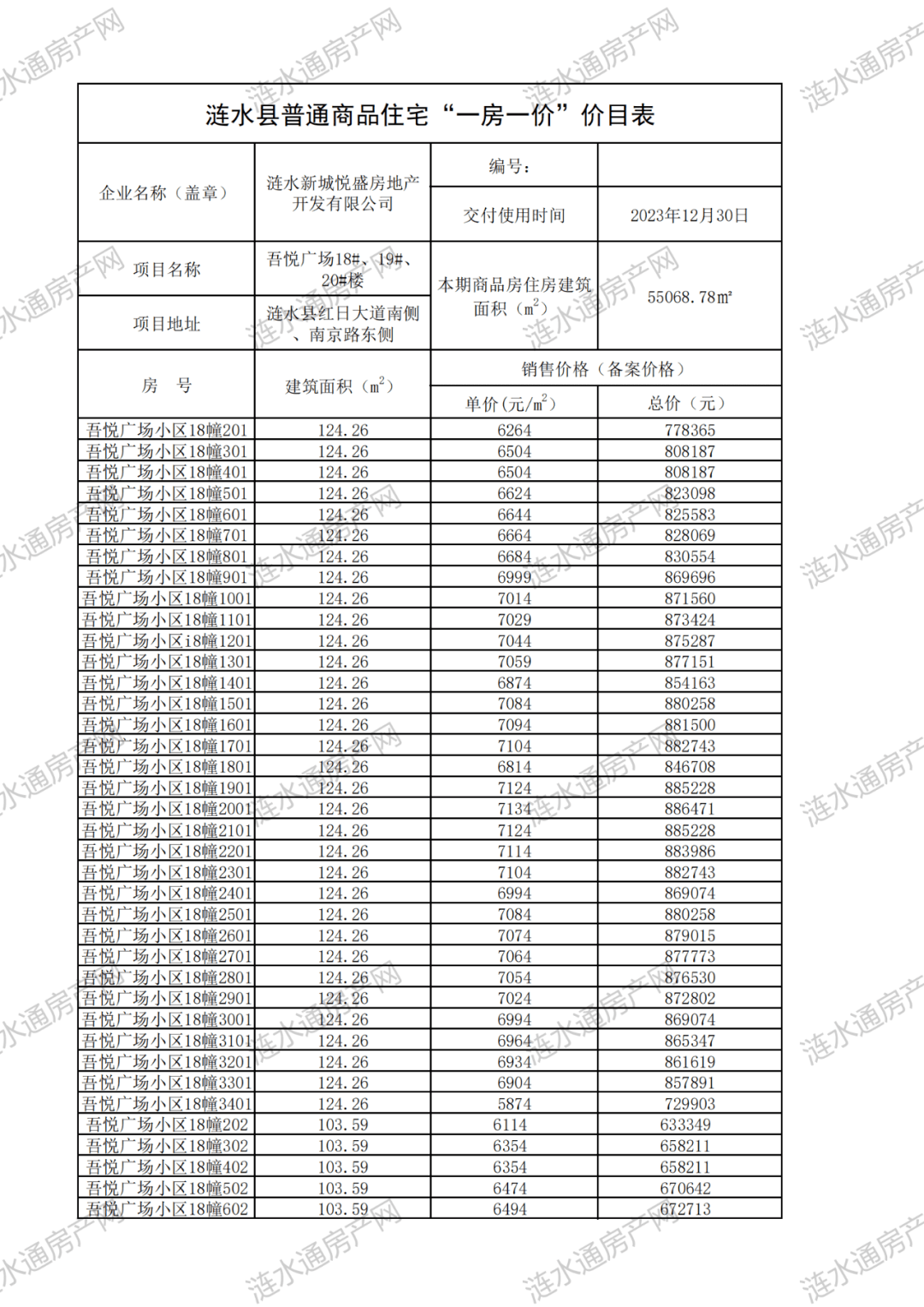 涟水各小区最新房价概览，最新房价信息一览无余