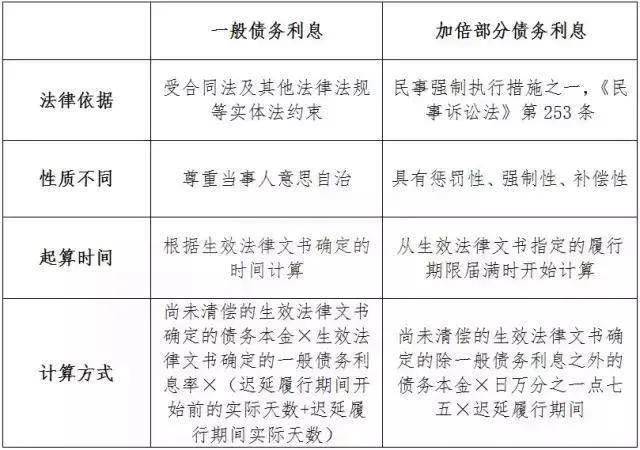 债务利息最新规定的影响、挑战及应对策略解析