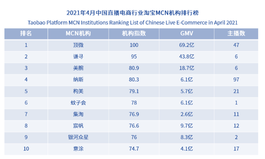 教育咨询服务 第82页