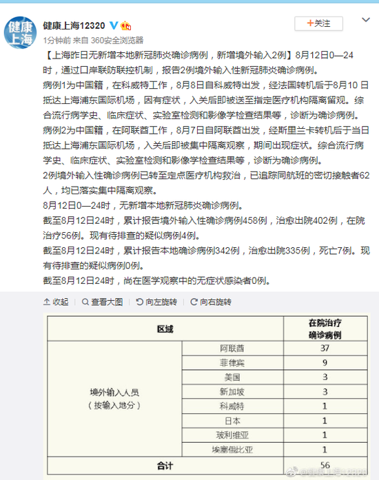 上海最新输入病例概况及疫情应对下的城市关注焦点