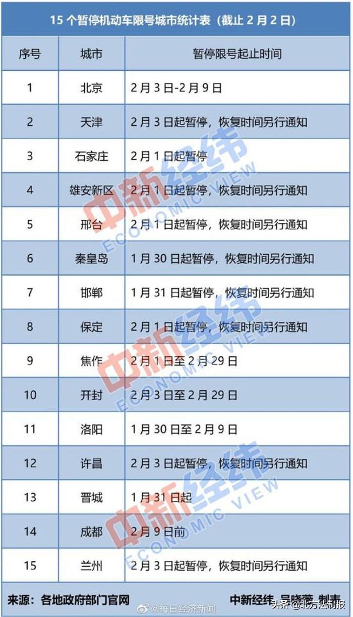 洛阳最新限号措施的实施及其影响探讨