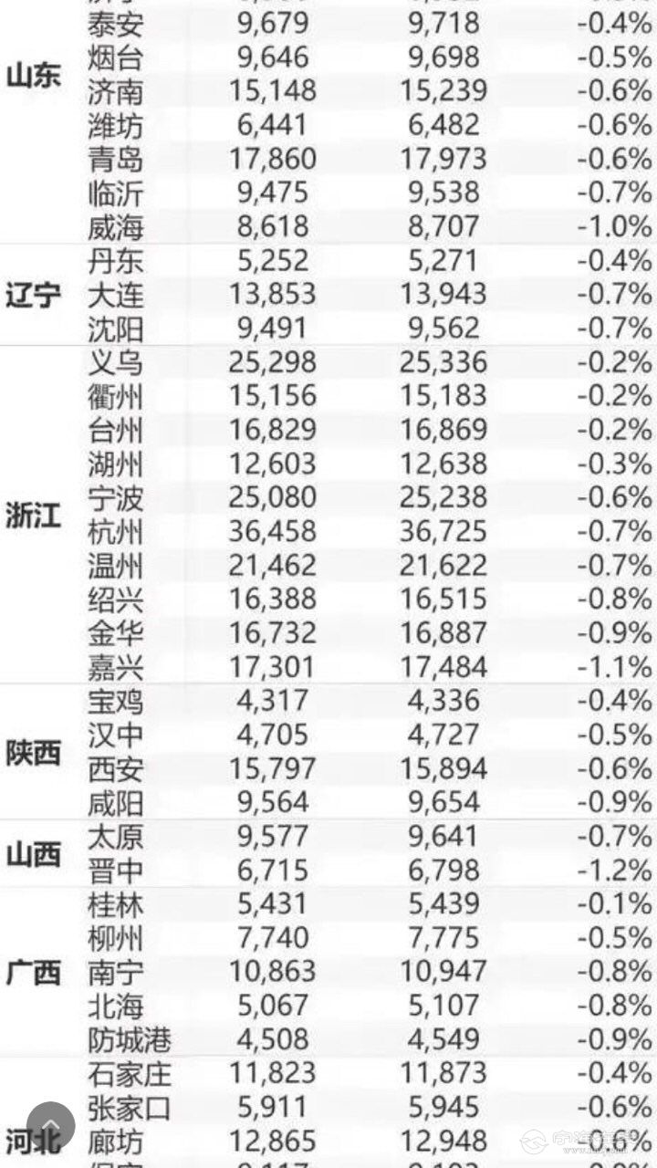 最新城市房价走势、趋势分析，涨跌原因与影响探讨