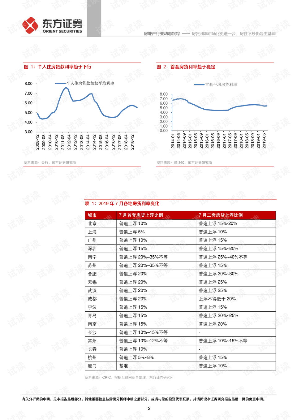 最新公寓商业贷款利率深度解析与影响探讨