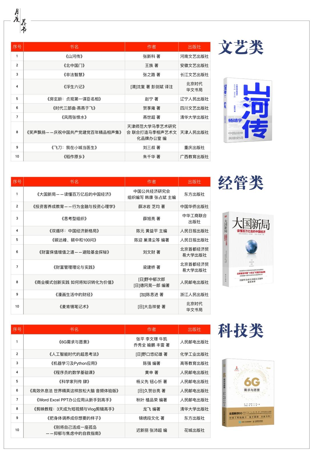 最新都市书单，探索现代都市生活的多彩世界之旅