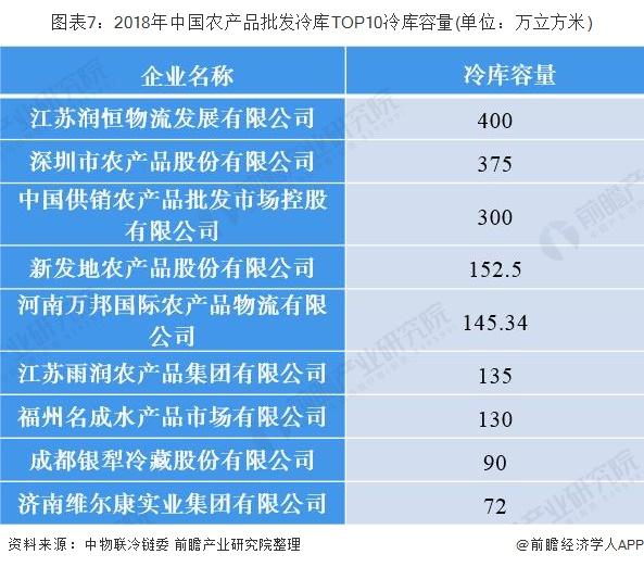 冷库最新发展，技术革新与智能化趋势展望