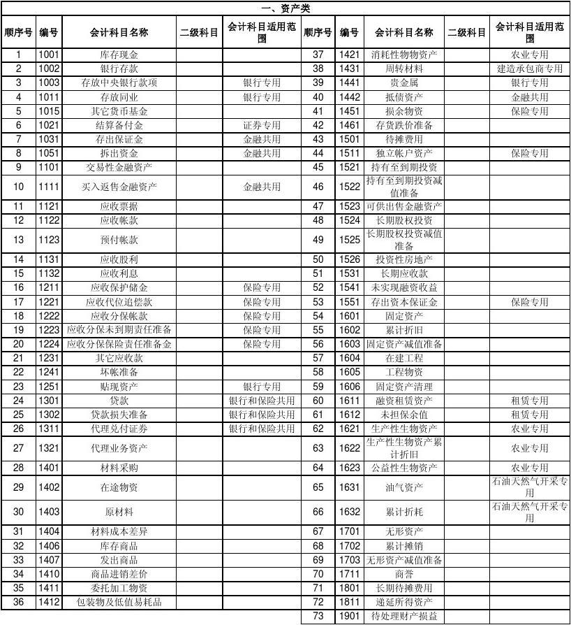 教育变革蓝图揭秘，最新科目表出炉